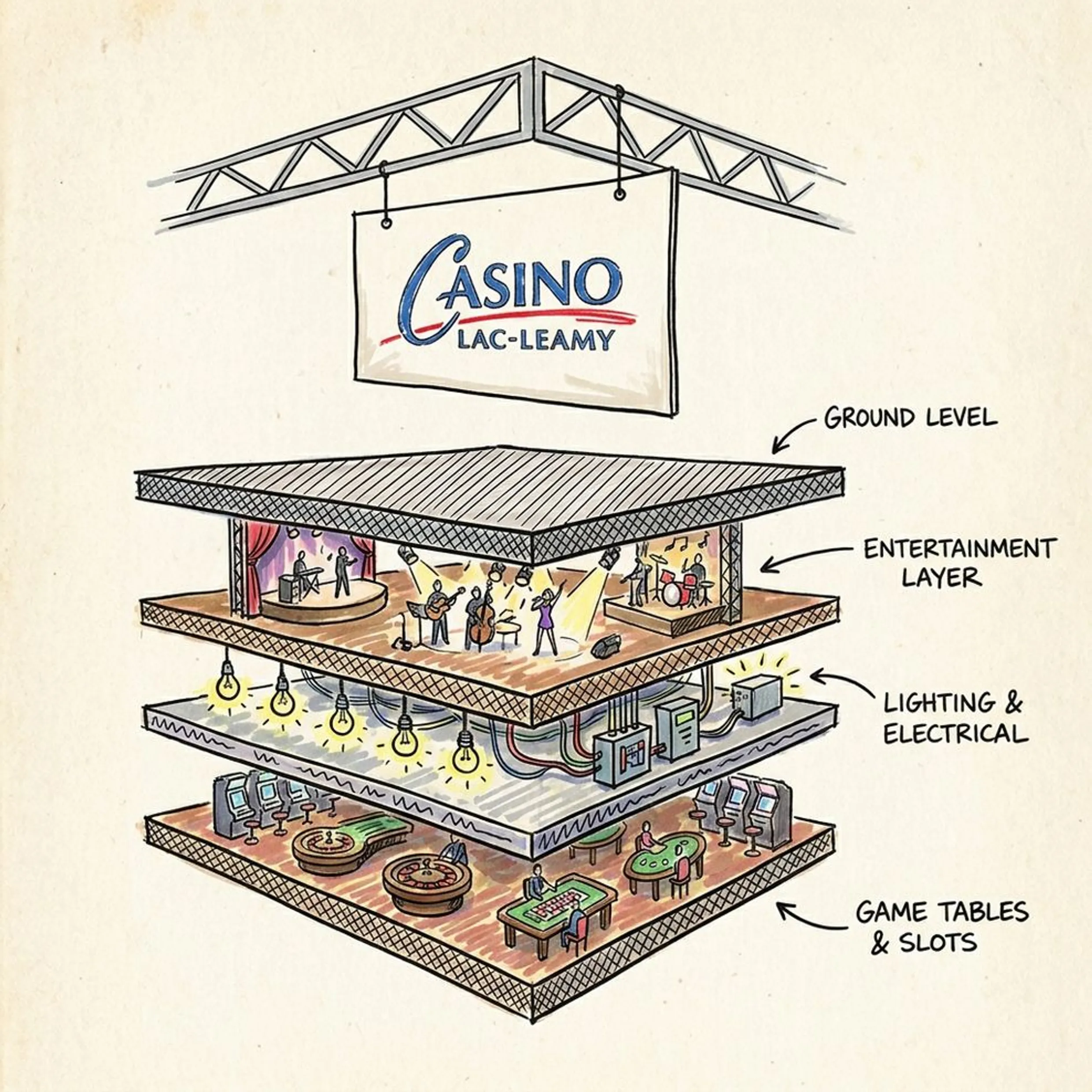 explore Casino Lac-Leamy gaming and entertainment